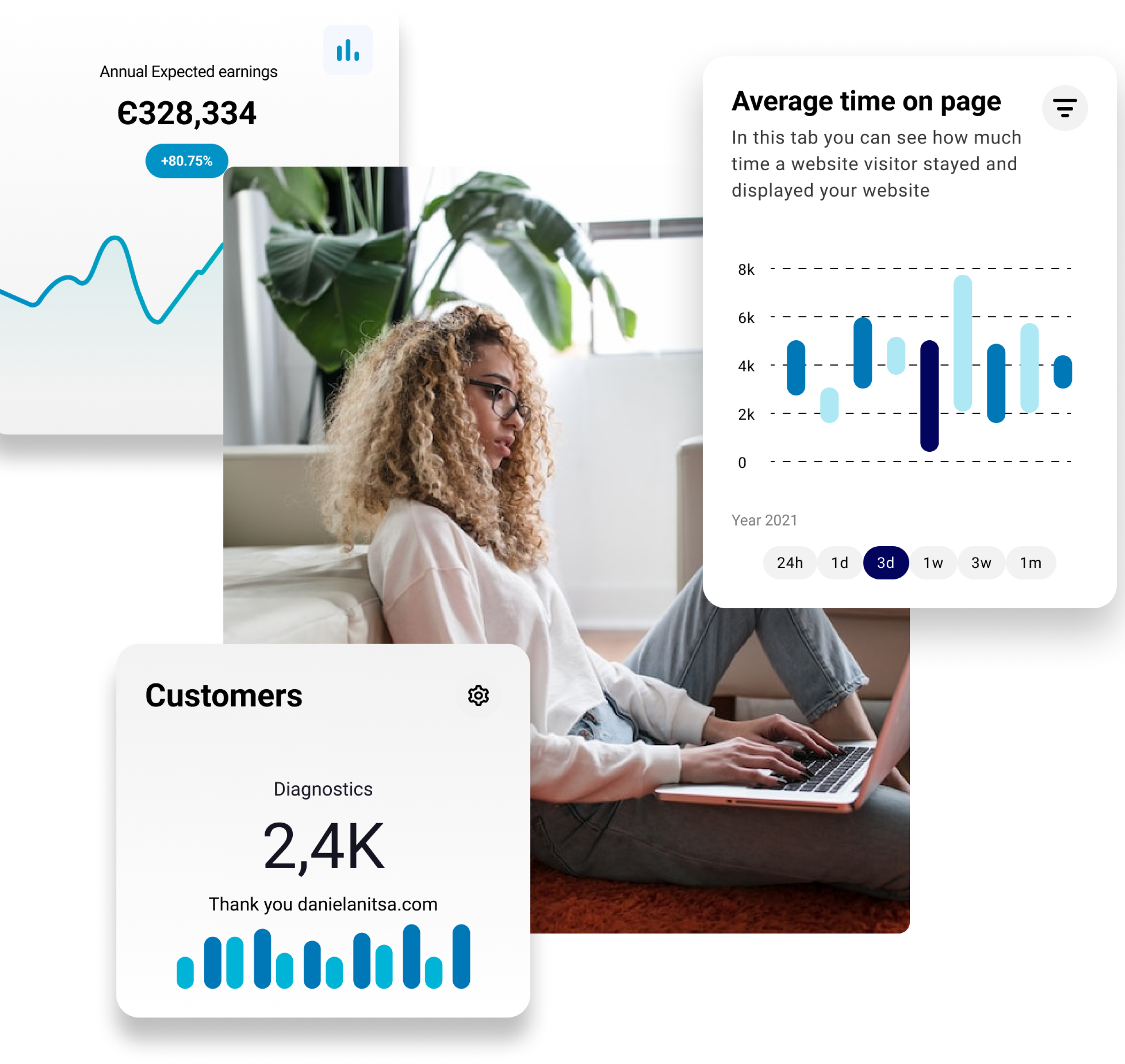 entrepreneur increased convertion rates and sales